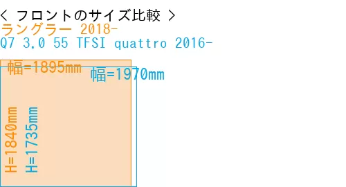 #ラングラー 2018- + Q7 3.0 55 TFSI quattro 2016-